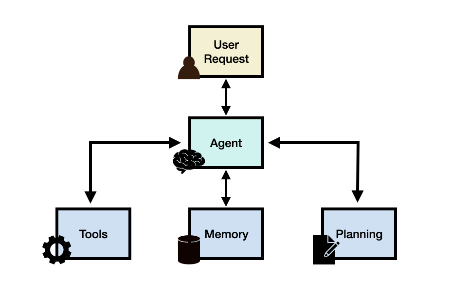 AI Agent Tools